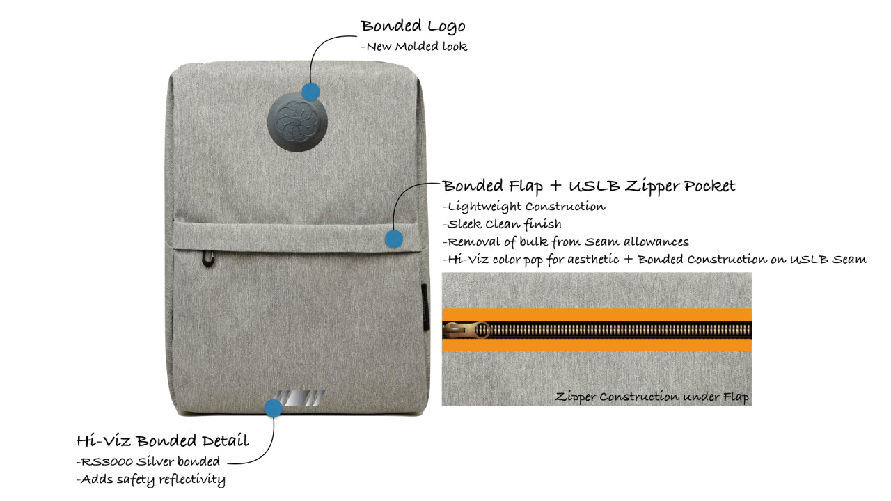 Seam Reinforcement Tapes