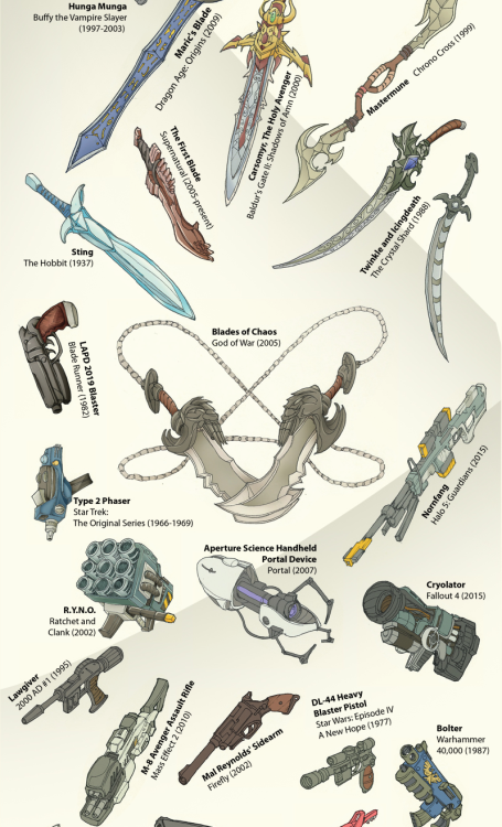 americaninfographic:Fiction Weapons