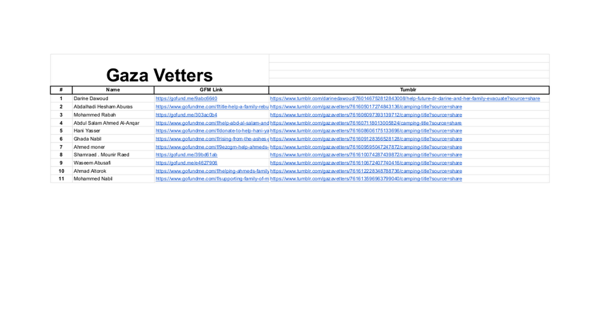 GazaVetters