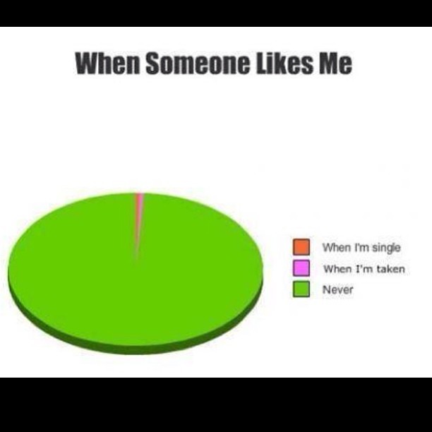 This is so true of me. Seriously. #singleasapringle #sad #lonely #why #damnyouuniverse