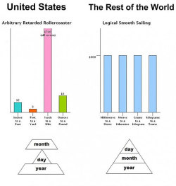 lol-coaster:  Humor funny US vs world metric