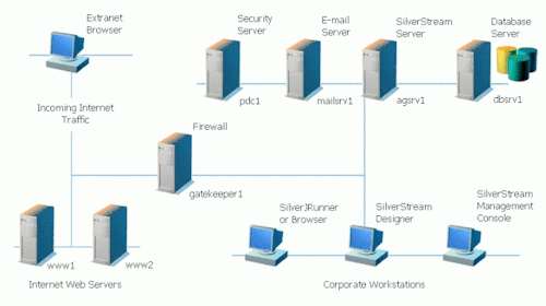 Introduction Computer Networks Internet Works This...