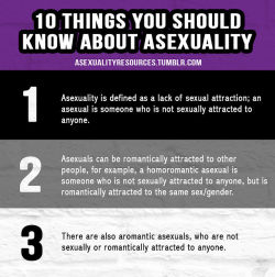 knowhomo:  Asexuality/Ace Posts You (May