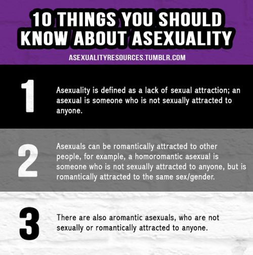 knowhomo:  Asexuality/Ace Posts You (May Have) Missed asexualityresources:  Based off this article.  
