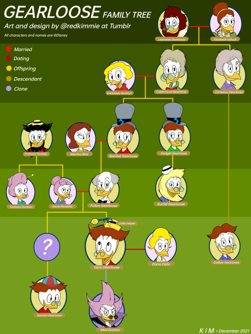 Finally Finished This ! A Personal Project Of Mine . The Gearloose Family Tree !