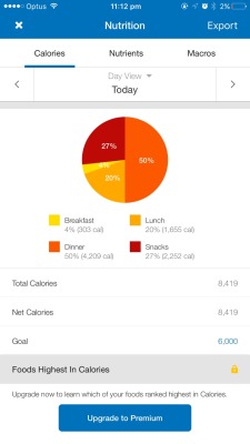 iwanttobeafatman:  The result of a 4000cal