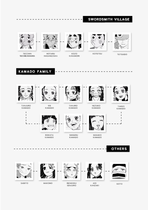dicennio:KIMETSU NO YAIBA CHARACTERS &amp; AFFILIATIONS
