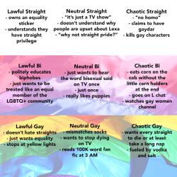 decaheda:  tag urself i’m neutral bi 