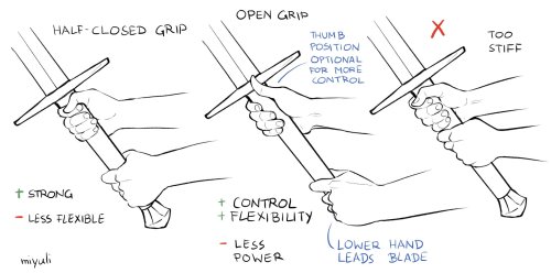 thestuffedalligator: miyuliart: Gripping a sword overview I like how this is both art reference and 