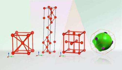  Peering at the crystal structure of lithiumElemental metals usually form simple, close-packed cryst