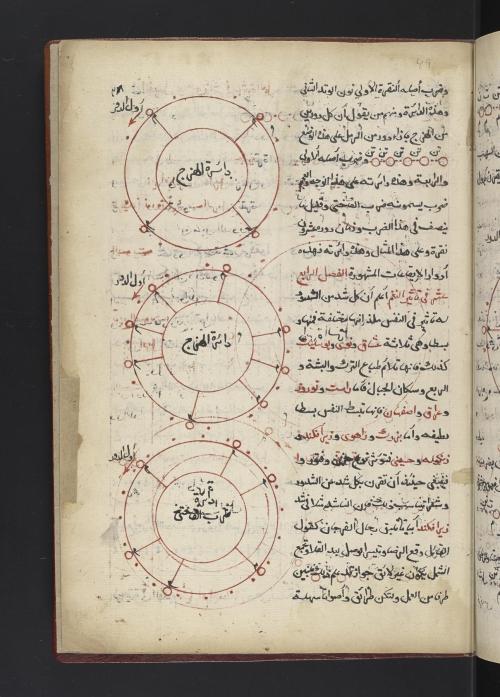 LJS 294 is a 17th century copy of the 13thcentury text Kitāb al-Adwār. It isa treatise on the theo