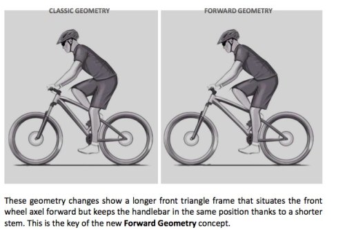 Size matters: why we’re all riding bikes that are too small Read more at http://www.mbr.co.uk/news/s