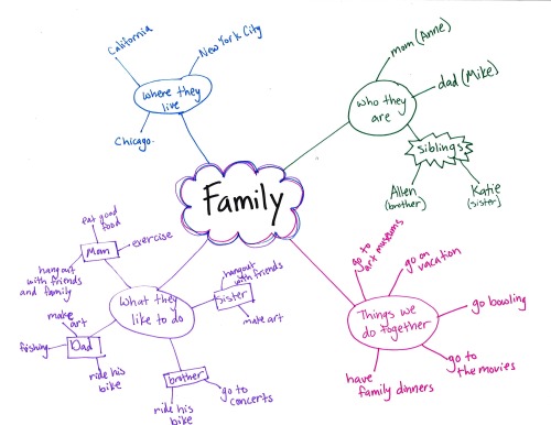 Brainstorming