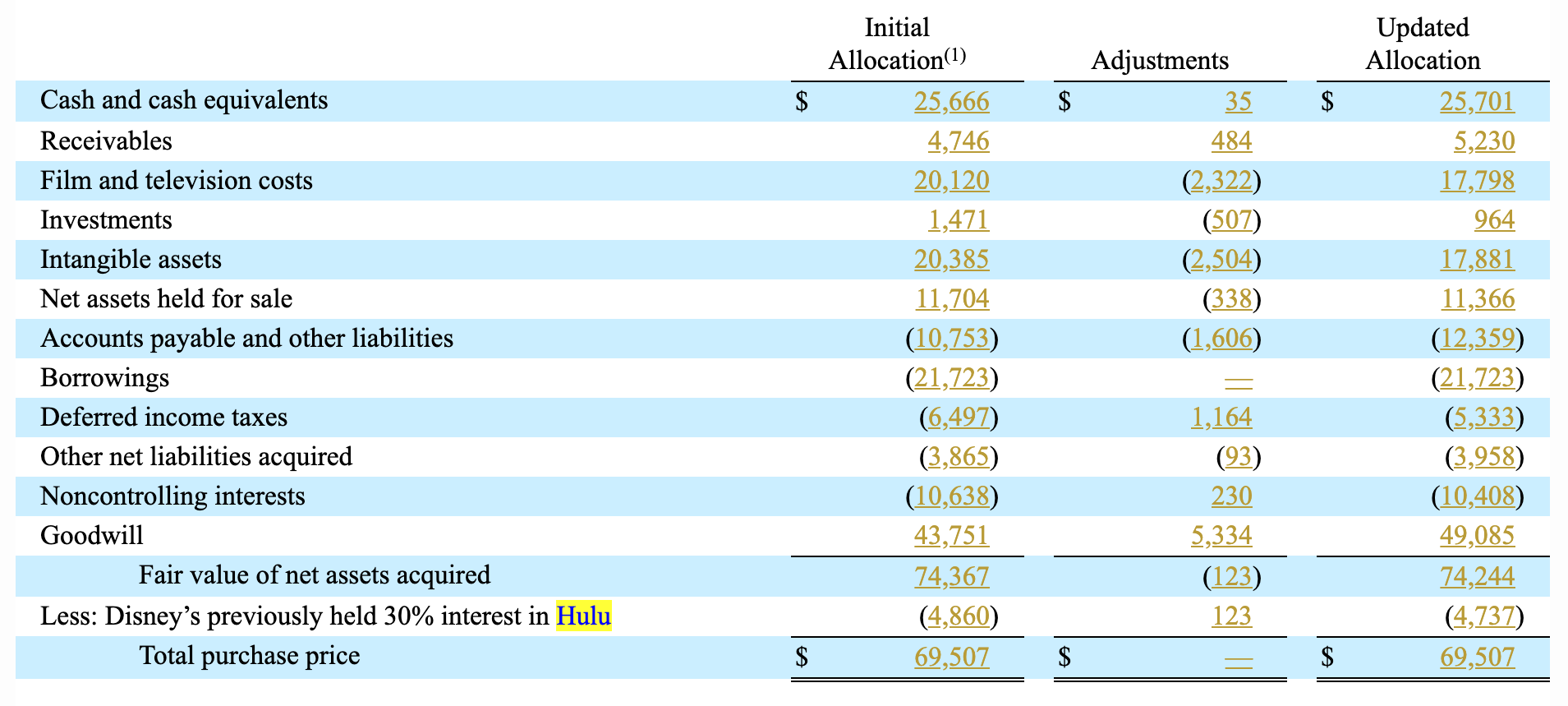 blog the balance sheet of an entity pre tax income on statement