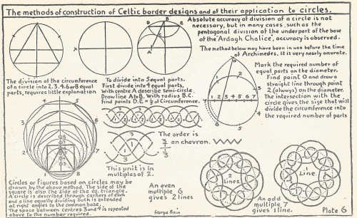 dark-zeblock:  I found some old art books today called ‘Celtic Art: The methods of Construction by George Bain’ Which, I found interesting. I only have 4 out of the 7, they are very old (From 55 years ago). I thought I would just share some scans