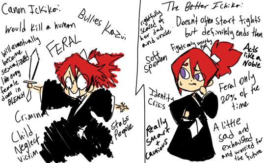 Hezuneutral Art Blog I Love Your Characterization Of Kazui Possibly Hezuneutral Art Blog I Love Your Characterization Of Kazui Possibly