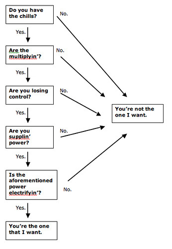 pony-fuhrer-bradley:  alphieralphie:  Musical infographics.   Very important   …really?!