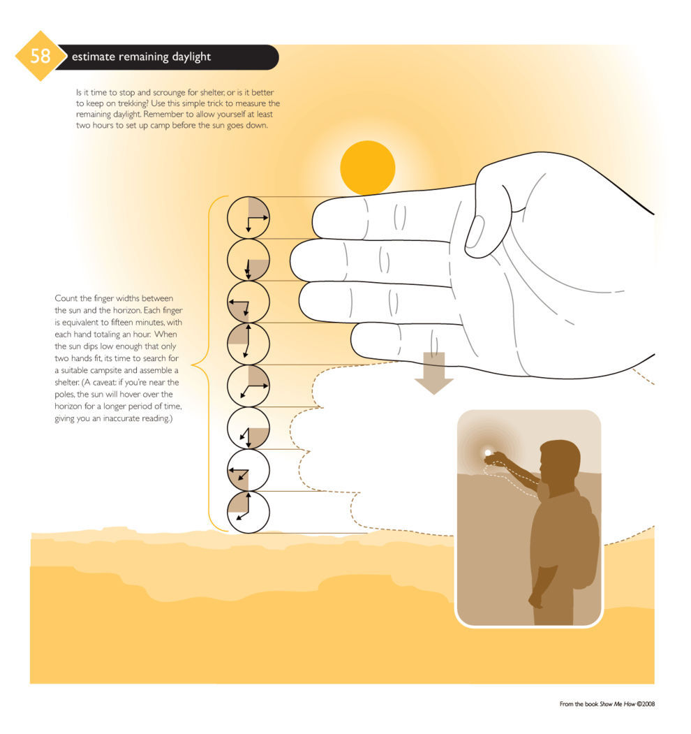 amroyounes:  Camping/Backpacking can seem daunting.  However, it is one of my favorite