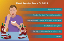 theonion:  STATSHOT: Most Popular Diets