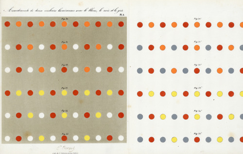 Eugene Chevreul, De la loi du contraste simultané des couleurs, 1893. Paris. Source. The complete bo