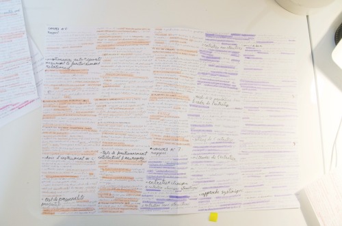 Here is my way of summarising my classs for exams :) it really helps me to have everything condensed