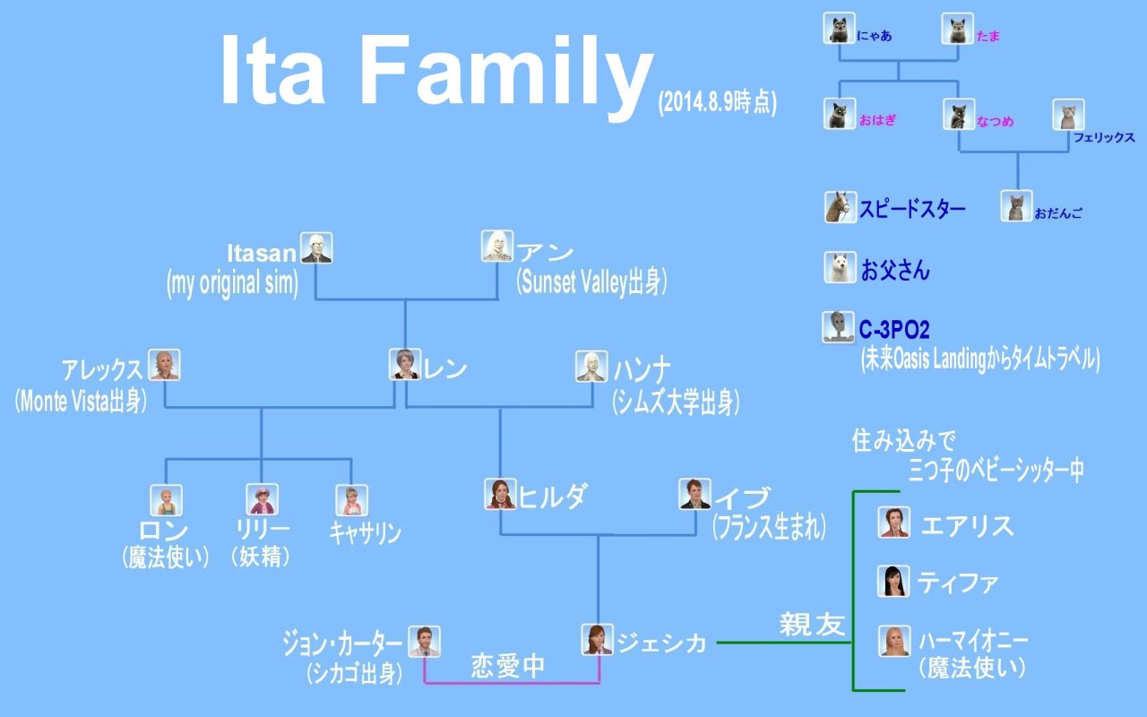 Everyday Life In Sims World Family Tree たいぶ家族も増えてきたので Ita