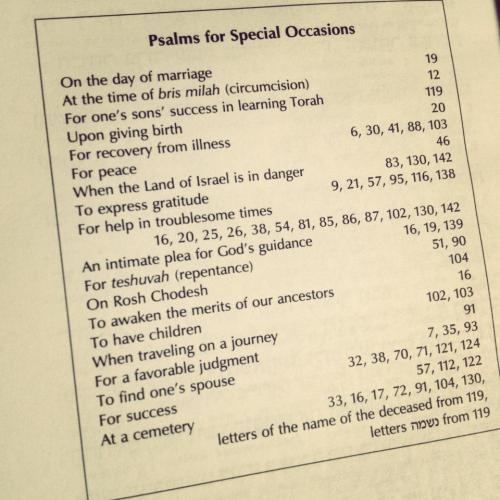 bashe-lernt:Tehillim for various occasions