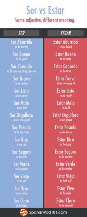 spanishpod101:CUIDADO!! Don’t get it wrong! Here is a list of adjectives that change meaning when us