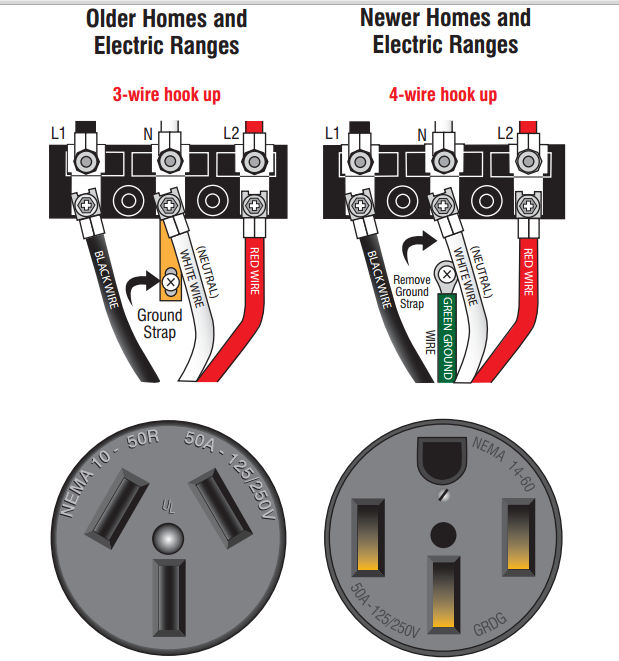 Set Lighting — Cable cable cable! | Receptacle Wiring 220 Volt 4 Wire | | Set Lighting