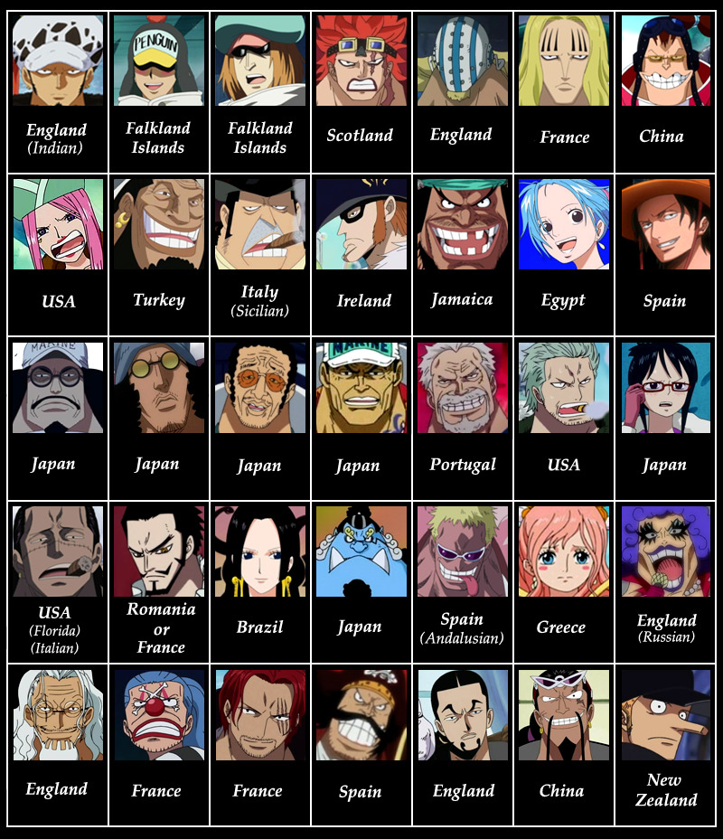 One Piece characters' nationalities revealed, but fans have mixed opinions