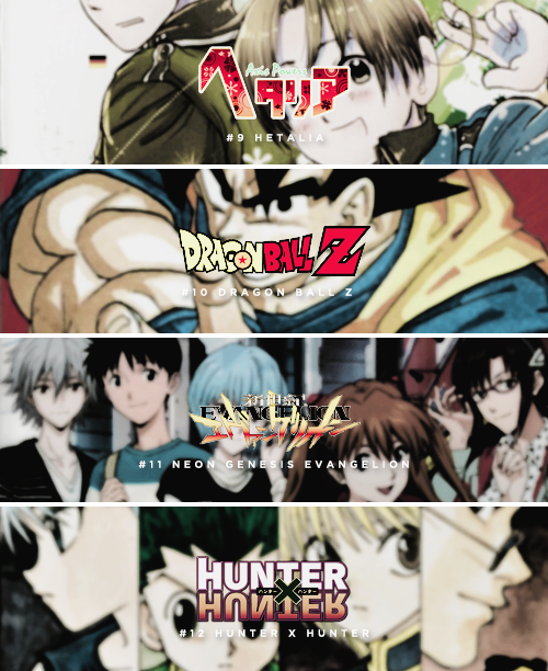 vorick:  Most reblogged Anime and Manga on Tumblr 2015 according to (x)