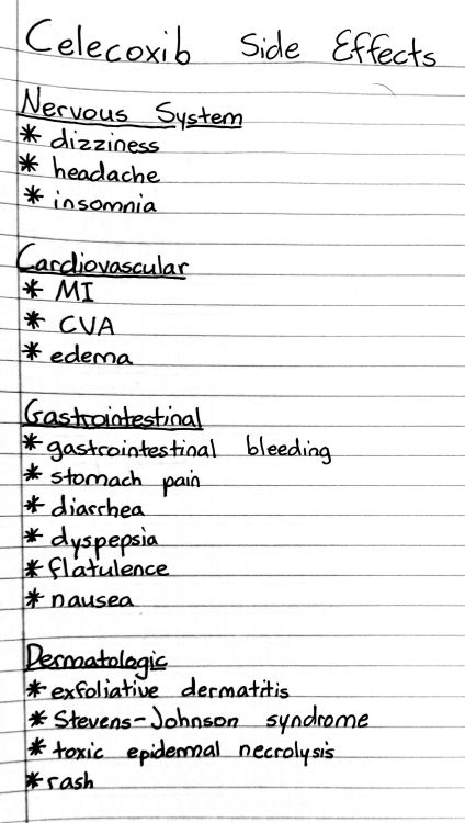 medications notes