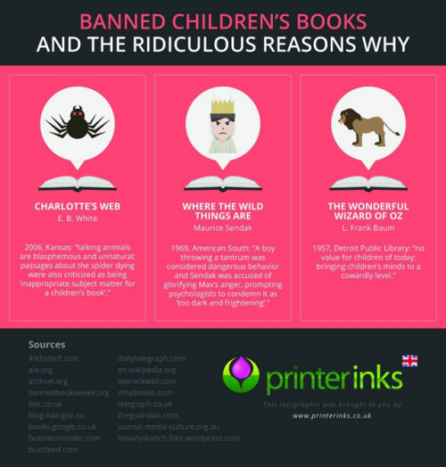americaninfographic:Banned Books