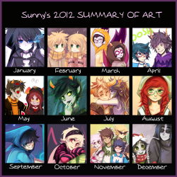 I Do This Meme Every Year But Then I Always Forget To Post It Lma O2012 And 2013