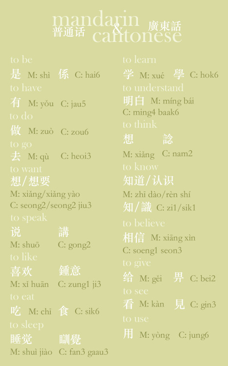 languageramblings: mandarin &amp; cantonese: useful verbs made with lots of help and advice from @la