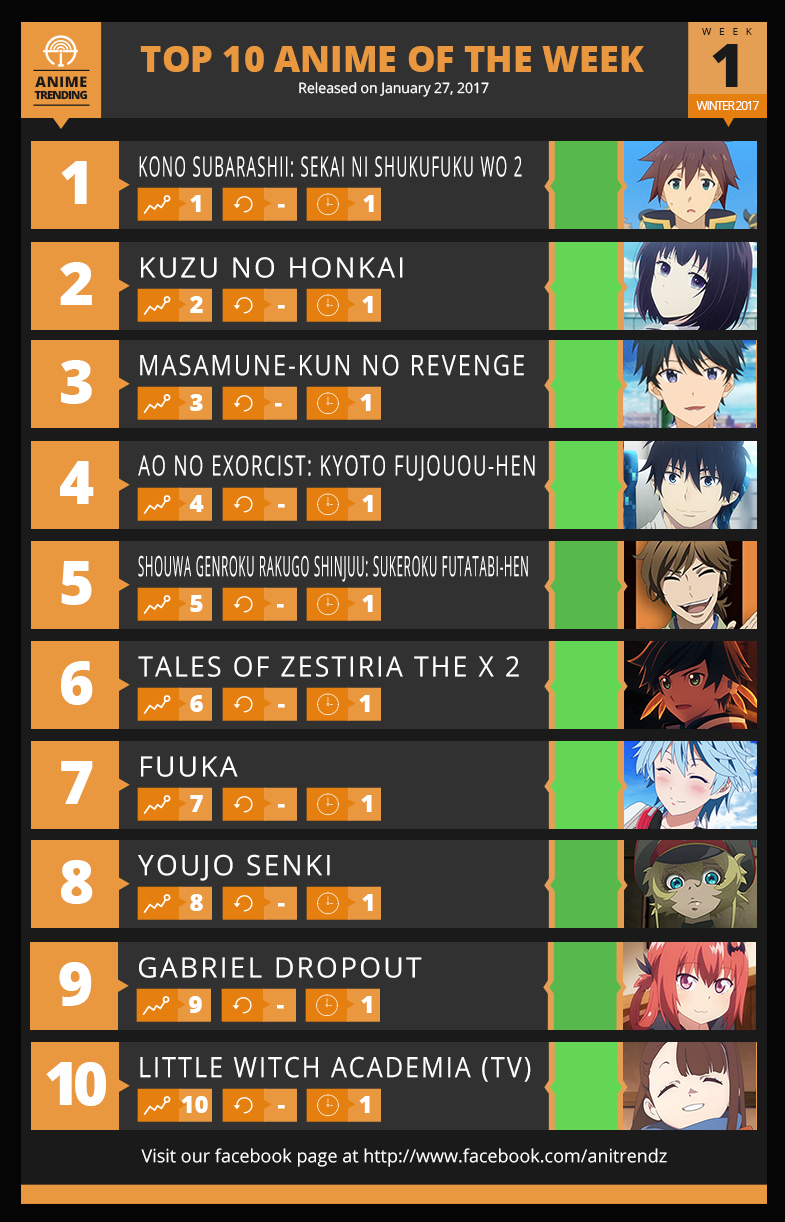 The 5 Best Anime Series as Voted by IGN Fans  Power Ranking Episode 8