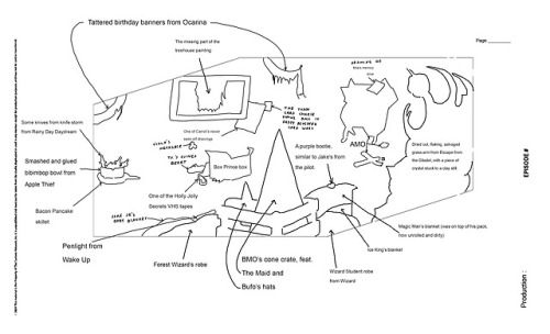 kingofooo:wolfhard:Heyy, here are some storyboard pages from...