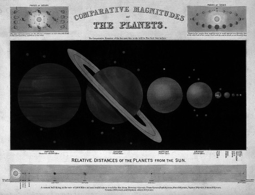 chaosophia218:  James Reynolds - Comparative Magnitudes of the Planets, 1860. 
