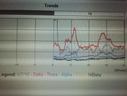 how my brainwaves changed during twenty minutes of biofeedback