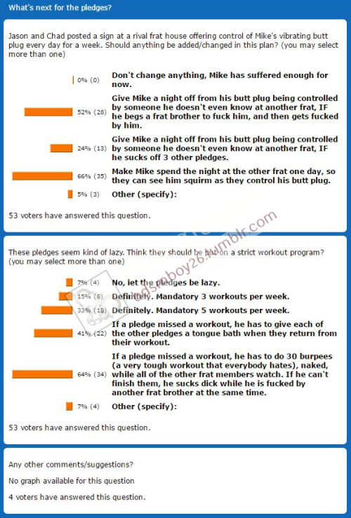 Story Saturday poll resultsThanks to all of you who voted in the Story Saturday poll this week. It looks like Mike will be doing a few “favors” in exchange for some leniency with the vibrating butt plug.All of the pledges will also be put on a strict