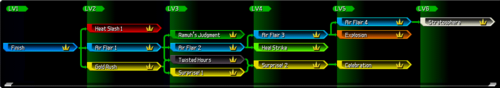 May Your Heart Be Your Guiding Key Kingdom Hearts Birth By Sleep Final Mix Command Ability Guide