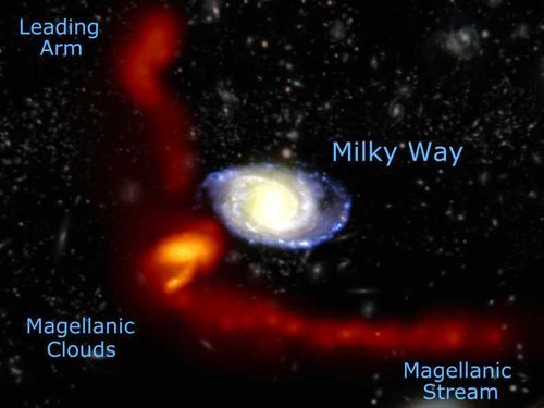 Porn Pics electricspacekoolaid:  Origin of Magellanic