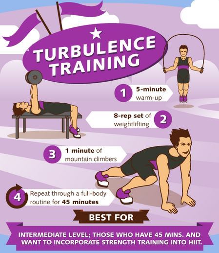 blackbelthobbit:fitness—health—nutrition:INFOGRAPHIC: The Complete Guide to Interval TrainingSource 