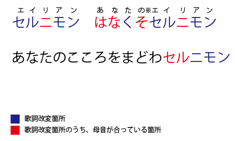 Shima 歌詞改変に関する僕流の理論 音mad講座