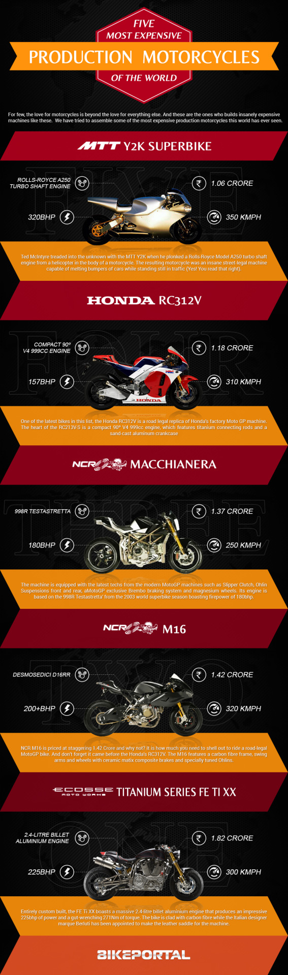 5 Most Expensive Motorcycles Of The World