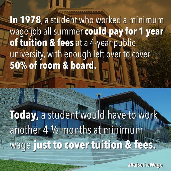 ourtimeorg:  The cost of college is out of control. http://wefb.it/9101EE