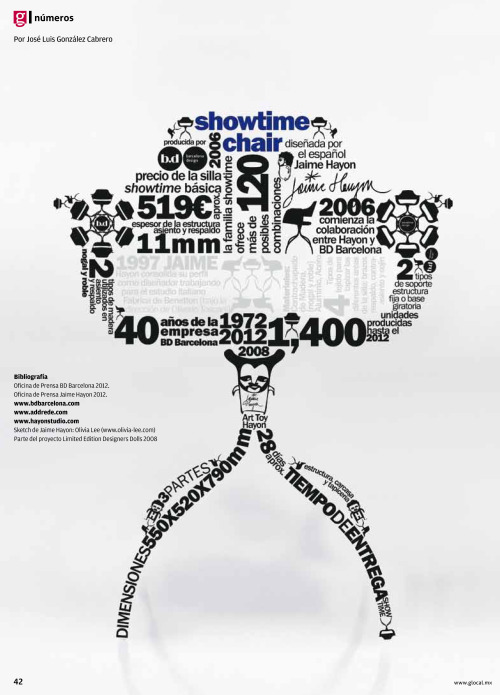 “numbers” of the showtime chair designed by jaime hayon for bd barcelona, infographic for glocal mag