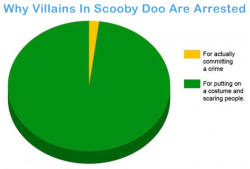 trendingly:  13 Hilariously Accurate Charts