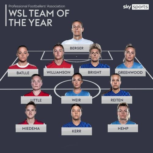  The PFA Women’s Super League Team of the Year has been revealed! 