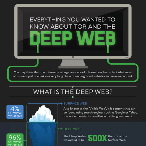 How to Access The Deep Web Safely - Infographic